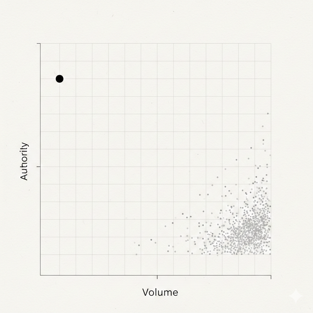 creative authority vs creative output